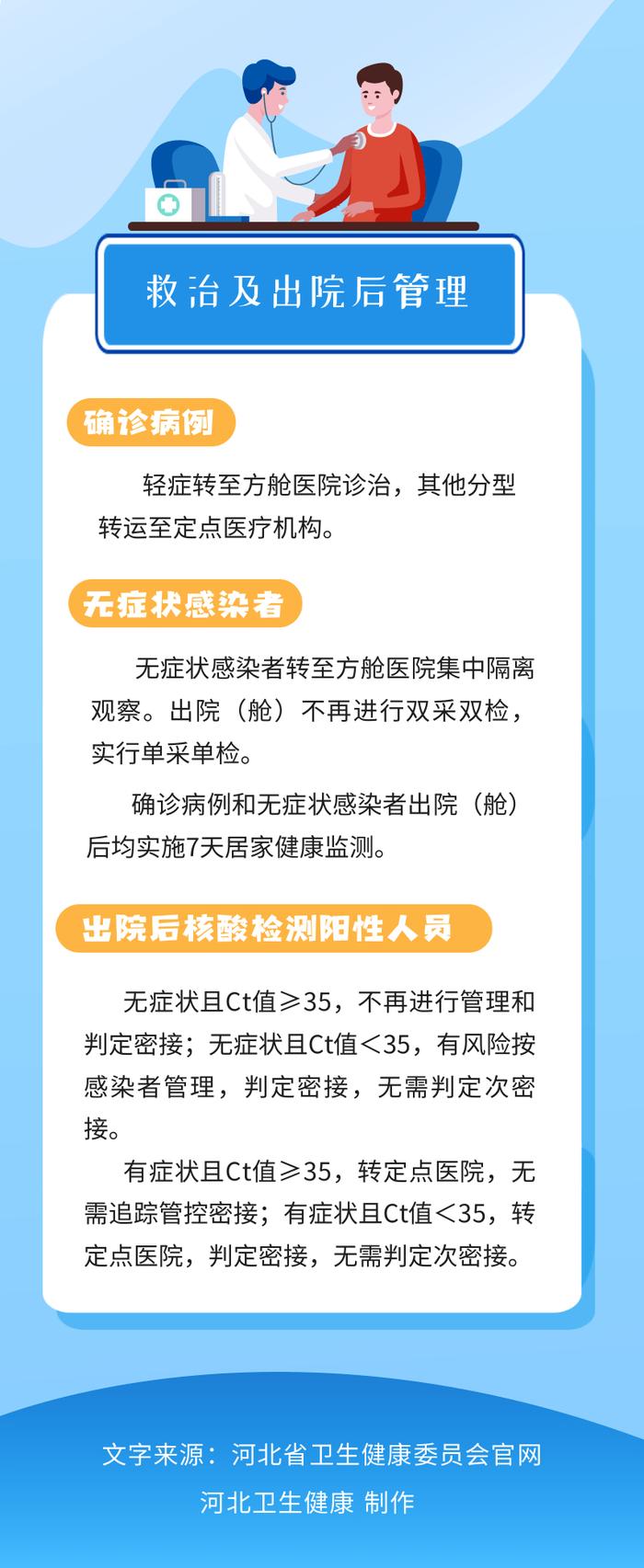 【防疫科普】河北省《关于全面落实第九版防控方案科学精准做好疫情防控工作的若干措施》