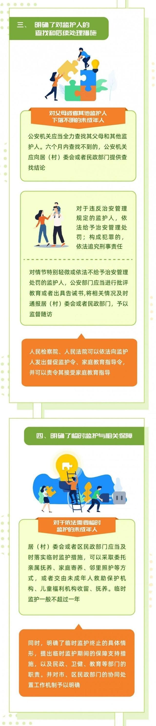 一图读懂丨上海出台未成年人特别保护操作规程