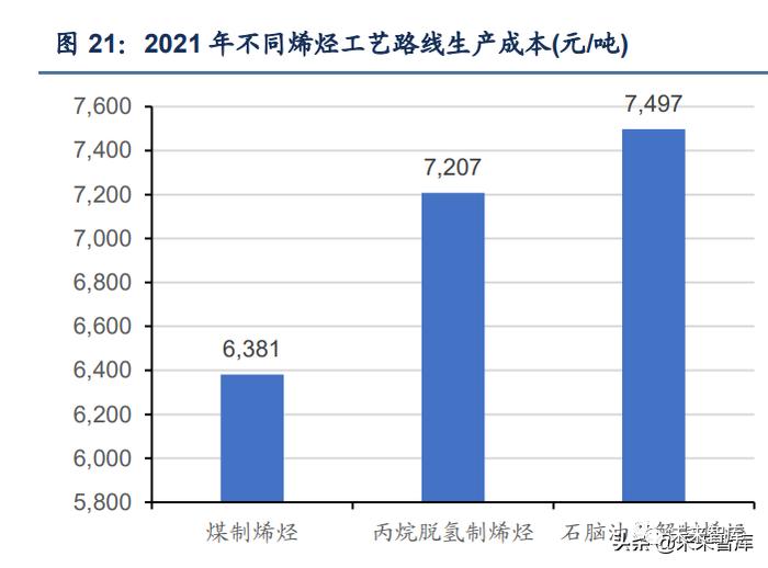 煤炭开采行业深度报告：能源大通胀下煤制甲醇迎来新机