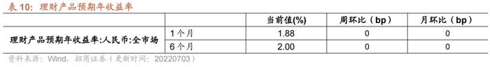 【招商策略】行业景气观察0706——猪肉价格涨幅明显，5月多数工程机械销量降幅收窄