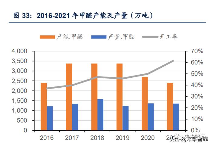 煤炭开采行业深度报告：能源大通胀下煤制甲醇迎来新机