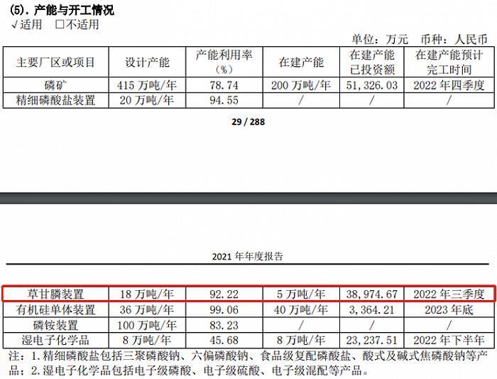 磷化工高景气度持续，兴发集团二季度净利创新高，股价却大跌4.68%