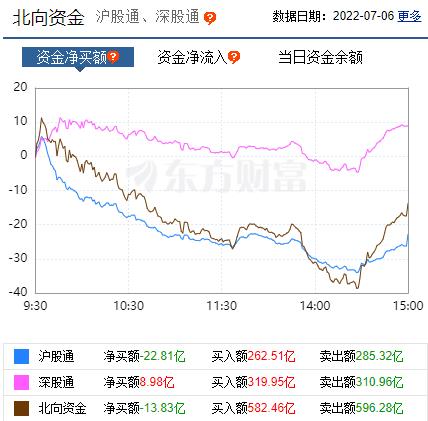 每日八张图：资源股突然砸盘！洛阳钼业、云天化等遭主力抛售 下一步市场怎么走？