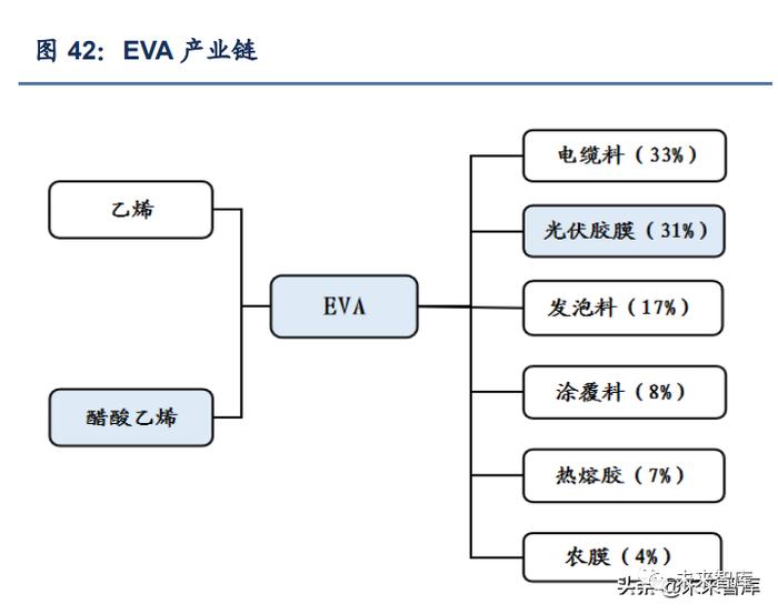 煤炭开采行业深度报告：能源大通胀下煤制甲醇迎来新机