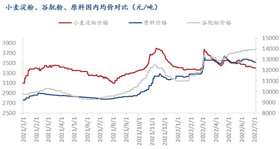 Mysteel解读：近期小麦淀粉市场行情解析及后市预测