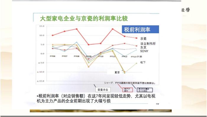 稻盛和夫：应对危机的3句话