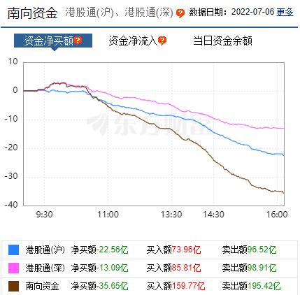 每日八张图：资源股突然砸盘！洛阳钼业、云天化等遭主力抛售 下一步市场怎么走？