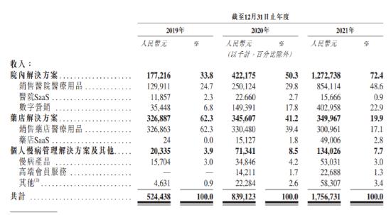 中国平安一笔投资赚了15倍！智云健康3年亏损逾10亿，周大福、嘉实浮亏，股民：难怪无人打新！