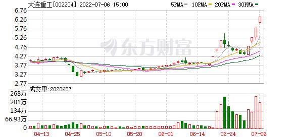 复盘60只涨停股：中通客车跌停 攀钢钒钛4板 大连重工炸板回封