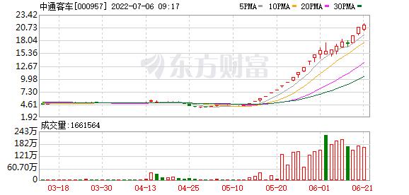 两大“妖股”归来！一只1个月4倍 一只12天11涨停 “疯涨”能否持续？