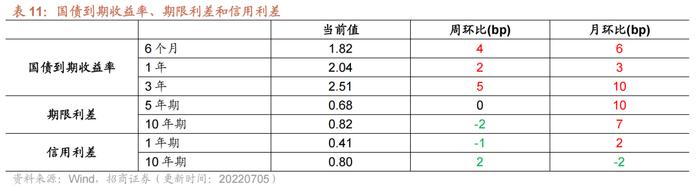 【招商策略】行业景气观察0706——猪肉价格涨幅明显，5月多数工程机械销量降幅收窄