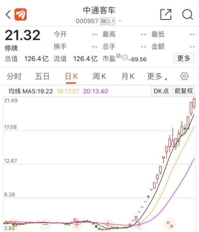 两大“妖股”归来！一只1个月4倍 一只12天11涨停 “疯涨”能否持续？