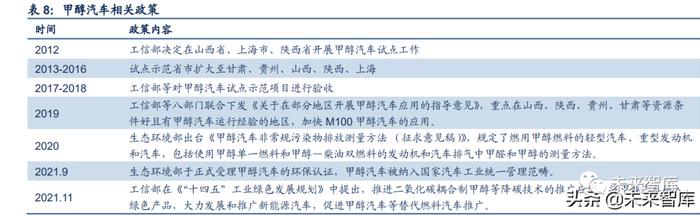 煤炭开采行业深度报告：能源大通胀下煤制甲醇迎来新机