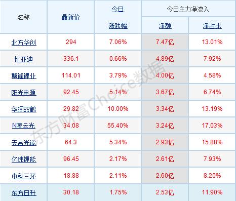 每日八张图：资源股突然砸盘！洛阳钼业、云天化等遭主力抛售 下一步市场怎么走？