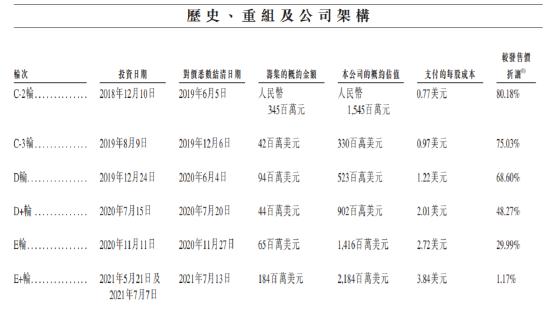 中国平安一笔投资赚了15倍！智云健康3年亏损逾10亿，周大福、嘉实浮亏，股民：难怪无人打新！