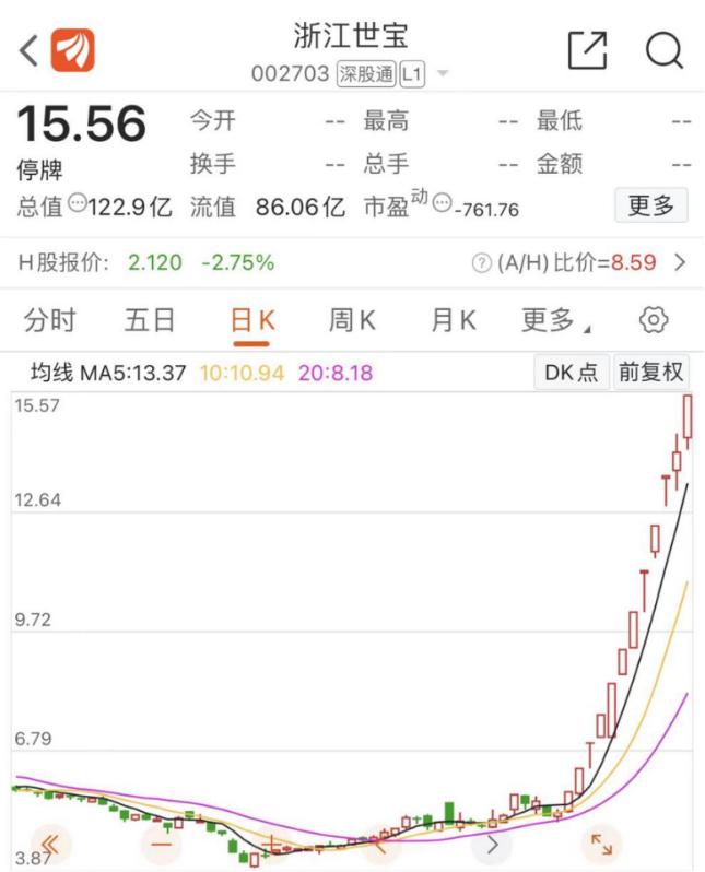 两大“妖股”归来！一只1个月4倍 一只12天11涨停 “疯涨”能否持续？