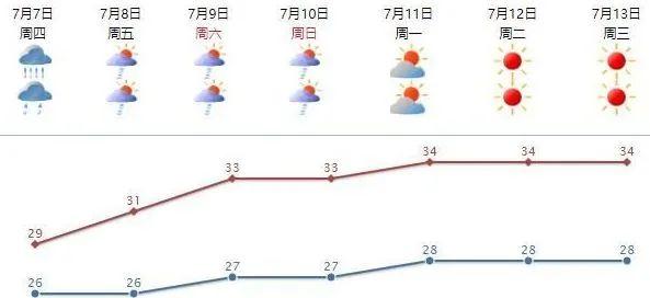 应对“风后雨”影响，汕头暴雨防御防汛应急不放松