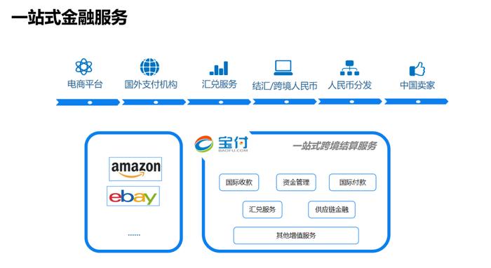 宝付支付 值得用户信赖的跨境支付平台