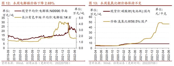 【招商策略】行业景气观察0706——猪肉价格涨幅明显，5月多数工程机械销量降幅收窄