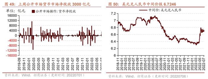 【招商策略】行业景气观察0706——猪肉价格涨幅明显，5月多数工程机械销量降幅收窄