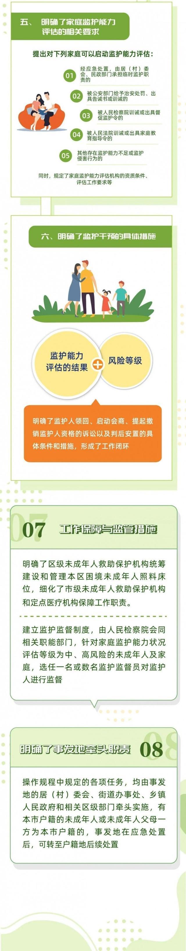 一图读懂丨上海出台未成年人特别保护操作规程