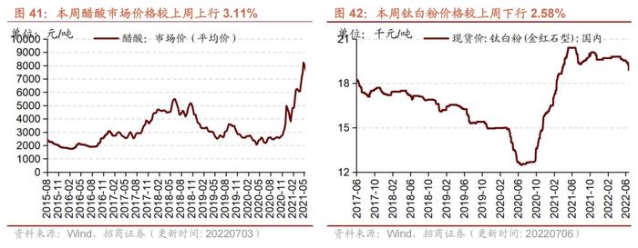 【招商策略】行业景气观察0706——猪肉价格涨幅明显，5月多数工程机械销量降幅收窄