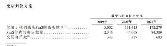 中国平安一笔投资赚了15倍！智云健康3年亏损逾10亿，周大福、嘉实浮亏，股民：难怪无人打新！