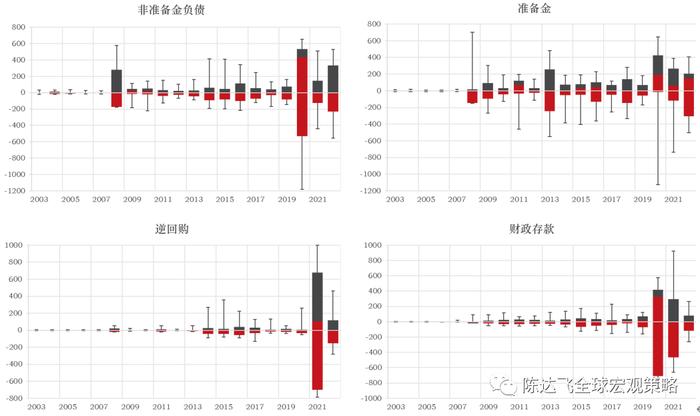 东方证券：基于最优准备金原理分析美联储缩表的终点