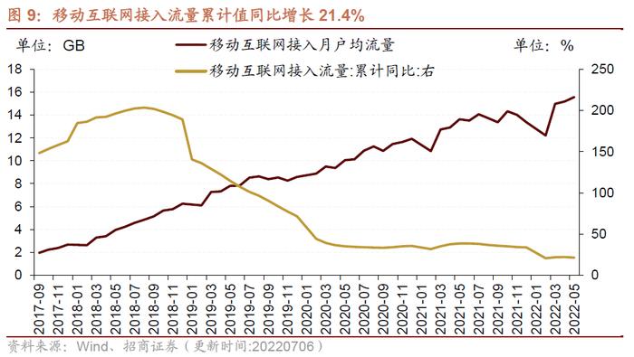 【招商策略】行业景气观察0706——猪肉价格涨幅明显，5月多数工程机械销量降幅收窄