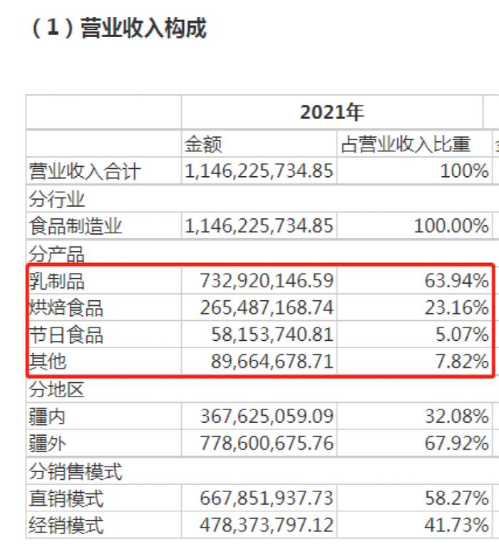 麦趣尔最新回应：未曝光前没有对产品进行相关检测 无条件退货、退款