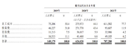 中国平安一笔投资赚了15倍！智云健康3年亏损逾10亿，周大福、嘉实浮亏，股民：难怪无人打新！