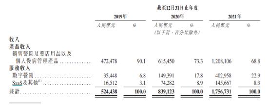 中国平安一笔投资赚了15倍！智云健康3年亏损逾10亿，周大福、嘉实浮亏，股民：难怪无人打新！