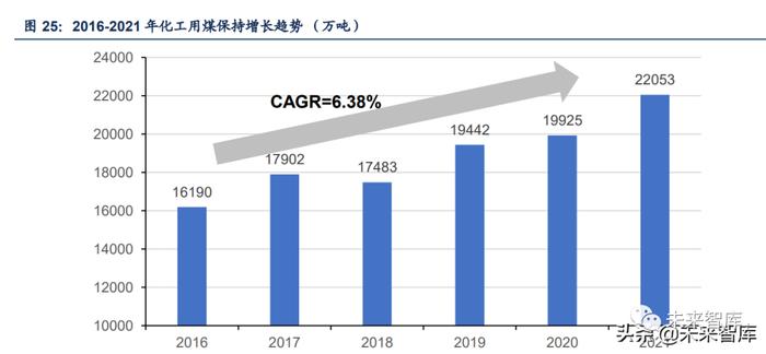 煤炭开采行业深度报告：能源大通胀下煤制甲醇迎来新机