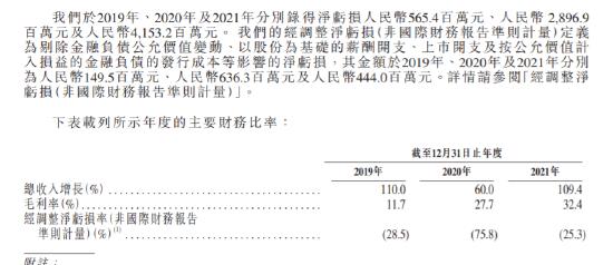 中国平安一笔投资赚了15倍！智云健康3年亏损逾10亿，周大福、嘉实浮亏，股民：难怪无人打新！