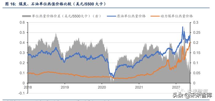 煤炭开采行业深度报告：能源大通胀下煤制甲醇迎来新机