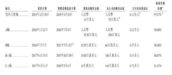 中国平安一笔投资赚了15倍！智云健康3年亏损逾10亿，周大福、嘉实浮亏，股民：难怪无人打新！