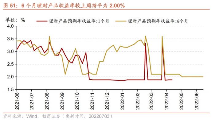 【招商策略】行业景气观察0706——猪肉价格涨幅明显，5月多数工程机械销量降幅收窄