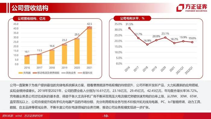 【方正汽车】奥海科技：智能终端充储龙头，进军动力域控制器