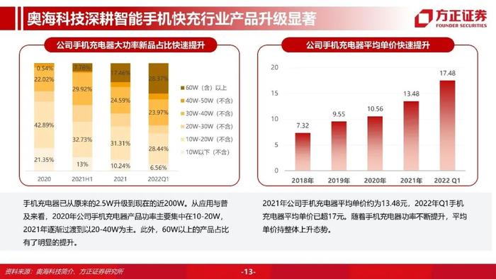 【方正汽车】奥海科技：智能终端充储龙头，进军动力域控制器