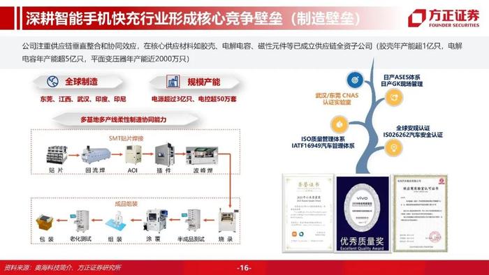 【方正汽车】奥海科技：智能终端充储龙头，进军动力域控制器