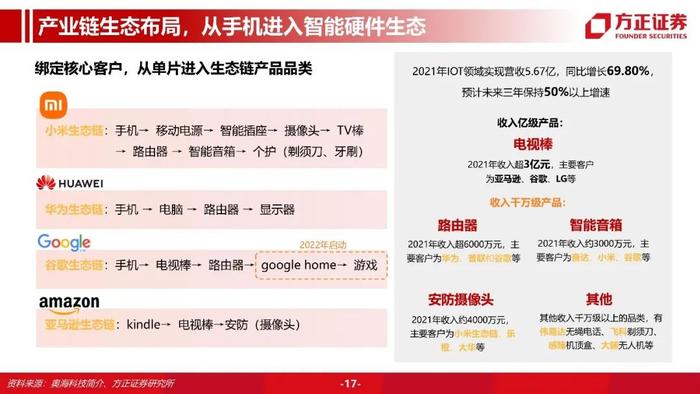 【方正汽车】奥海科技：智能终端充储龙头，进军动力域控制器