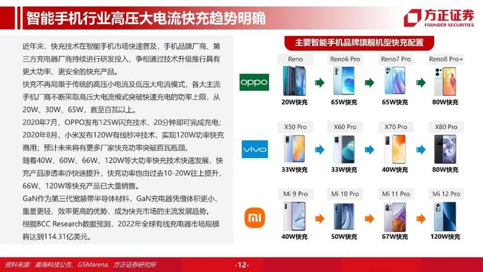 【方正汽车】奥海科技：智能终端充储龙头，进军动力域控制器