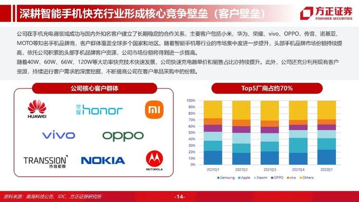 【方正汽车】奥海科技：智能终端充储龙头，进军动力域控制器