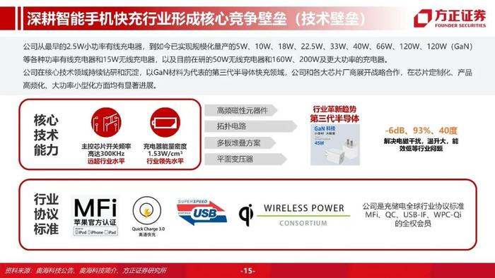 【方正汽车】奥海科技：智能终端充储龙头，进军动力域控制器