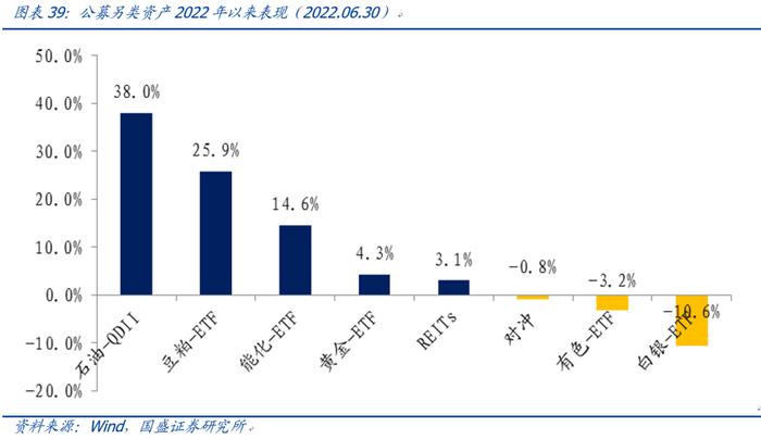 【国盛量化】市场底先于经济底的条件是什么？——七月大类资产与基金研究