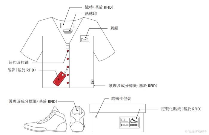 新股前瞻|全球第二大服饰鞋履标签供应商，SML以几毛钱产品创造34亿年营收