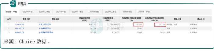 “海王”中远海控日进斗金，净利爆赚股价却下行，未来怎么看？