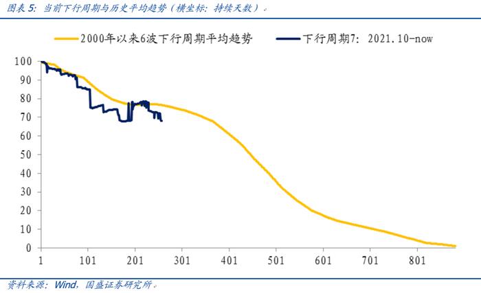 【国盛量化】市场底先于经济底的条件是什么？——七月大类资产与基金研究