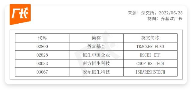 基民问答：ETF纳入互联互通后 对我们投资有什么影响？