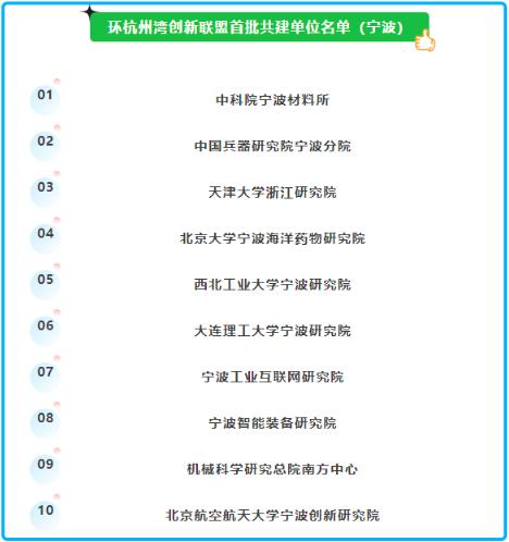 大湾区又添“大引擎”！环杭州湾创新联盟成立，赋能世界级制造基地，宁波10家产业研究院入列